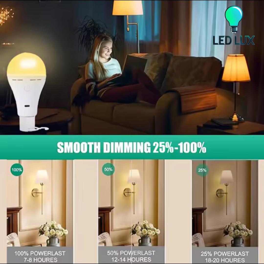 Rechargeable Light Bulb with USB - Type C port